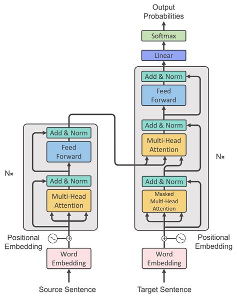 0 Result Images of Time Series Classification With A Transformer Model ...