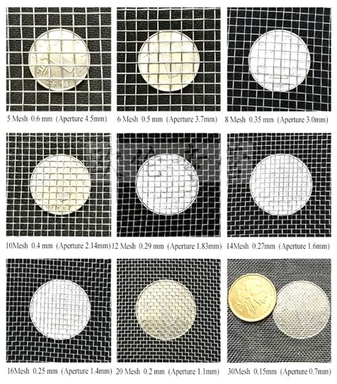 Screen mesh number and particle size comparison table and related ...