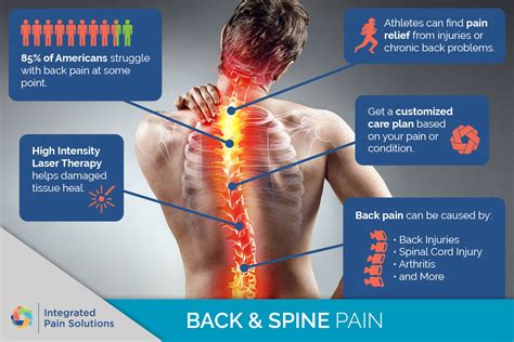 Back & Spine Chronic Pain - Get Started In Mosinee & Antigo