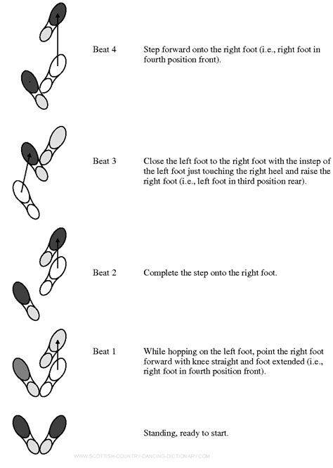 Skip Change Scottish Country Dancing Step