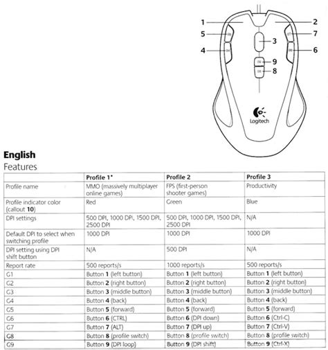 Logitech g300 dpi settings 330746-What dpi setting should i use