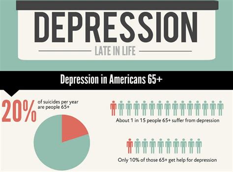 Ageism in Mental Health: Mental Health Diagnoses in the Aging Population