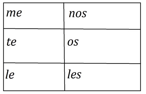 Direct Object Pronouns Chart: A Visual Reference of Charts | Chart Master