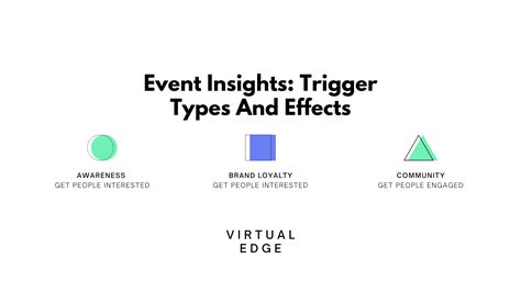 Event Insights: Trigger Types And Effects