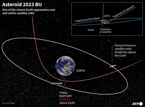 What are the chances of an asteroid hitting the Earth? - CGTN