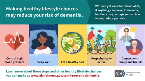 Making Healthy Lifestyle Choices May Reduce Your Risk of Dementia | National Institute on Aging