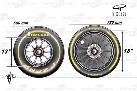 What Pirelli’s 18-inch wheels change for F1’s designers