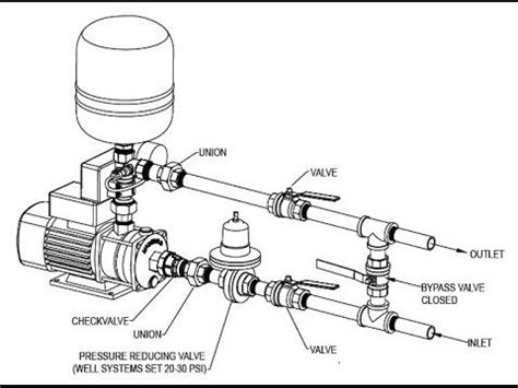 Booster pump explain new 2017 - YouTube | Water pump system, Diy ...