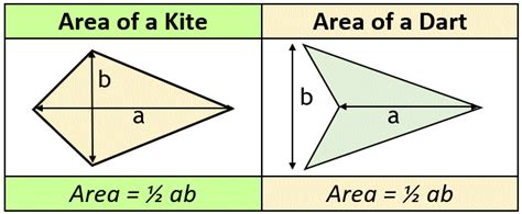 Area of a Kite Calculator