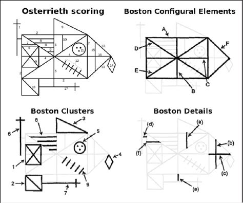 Figure 3 from Diagnosing the Periphery: Using the Rey–Osterrieth ...