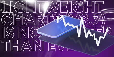 Lightweight Charts (V3.7) is now faster than ever! — TradingView Blog