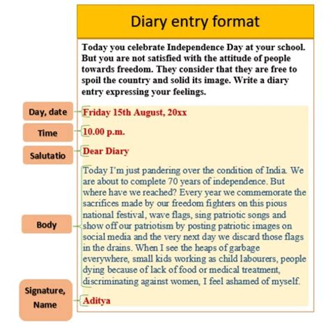 Diary Entry Diary writing, Format, Example, Questions performdigi