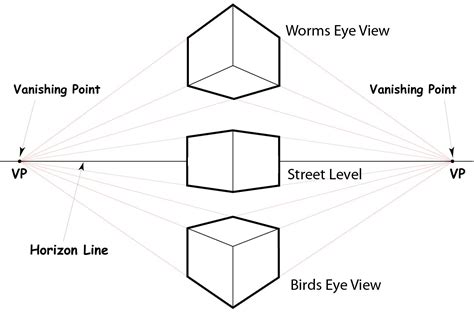 Two-point perspective is a slight variation of one-point perspective drawing –… | Perspective ...