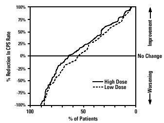 Divalproex Sodium Full Prescribing Information | HealthyPlace