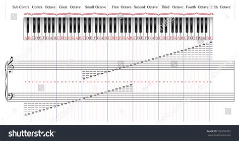 Printable Piano Keyboard Layout 88 Keys : Minit Pandai Bermain Basik ...