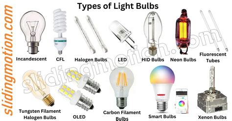 Complete Guide on 12 Main Types of Light Bulbs: Mastering Light