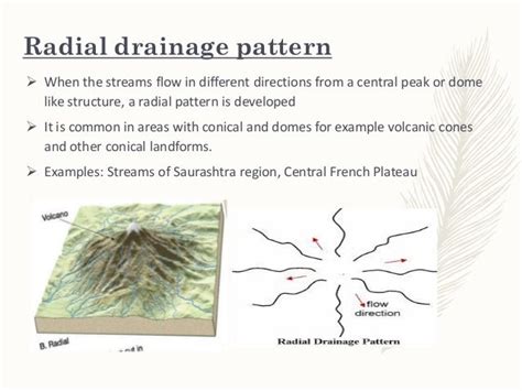 4 Types Of Drainage Patterns