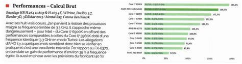 AMD's 8-core Ryzen Processor Benchmark Performance Leaked - Lowyat.NET