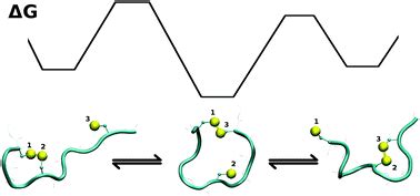 On the mechanism of spontaneous thiol–disulfide exchange in proteins ...