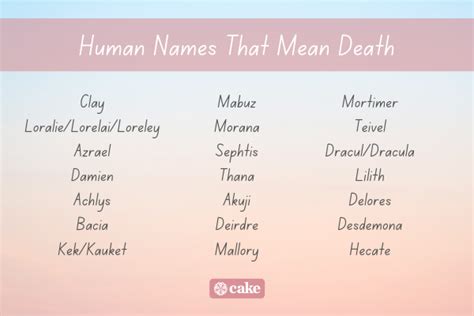 32 Human & Pet Names That Mean Death | Cake Blog