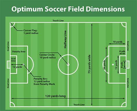 Soccer Field Dimensions Feet