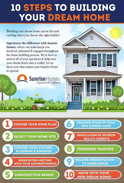 Home Decor How To Build House Step By Pdf Download Steps Building Your Dream With Sunrise Homes ...