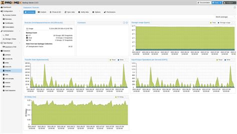 An Intro and Crash Course on Proxmox Backup Server