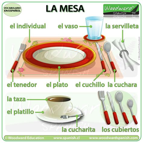 La Mesa – Table Setting Vocabulary | Woodward Spanish