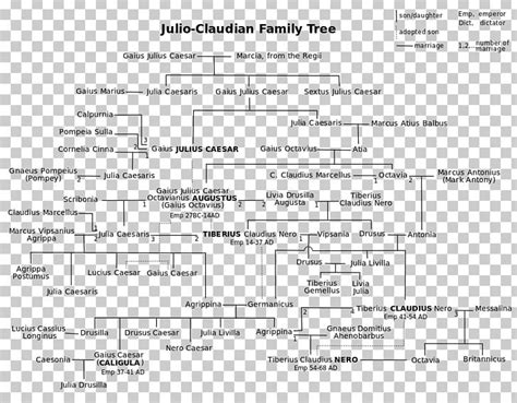 Julio Claudian Dynasty Family Tree