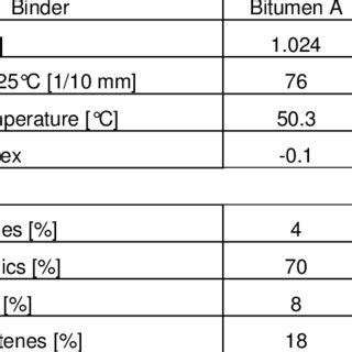 (PDF) Effect of base bitumen composition on asphalt rubber binder properties