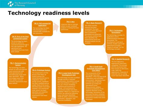 PPT - Technology readiness levels in a nutshell PowerPoint Presentation ...