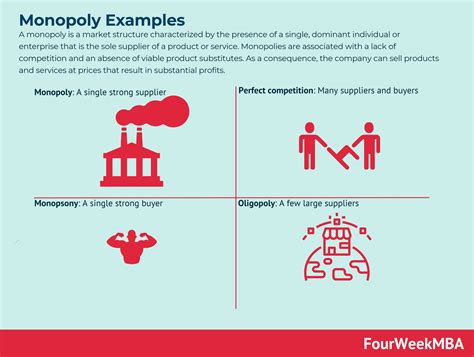 Monopoly Examples In A Nutshell - FourWeekMBA