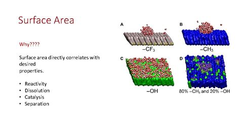 Surface Chemistry of Materials 1 2 3 4