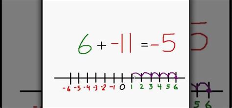 How to Add positive & negative numbers « Math :: WonderHowTo