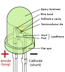 What is (Light-emitting diode)LED?-Why are LED lights used mainly ...