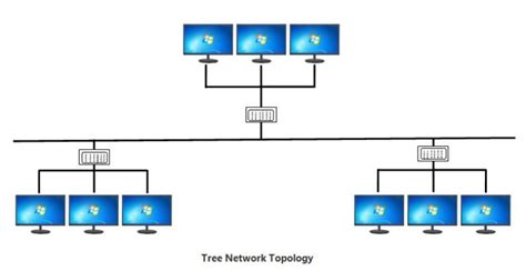 Tree Topology | Tree topology diagram | THE INSTRUMENT GURU