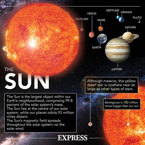 Solar storm effects: What is a solar storm - How could it affect you? | Science | News | Express ...