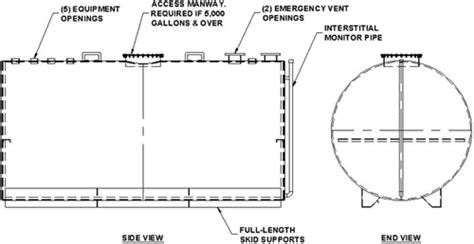 Above Ground Storage Tanks, Above Ground Tanks