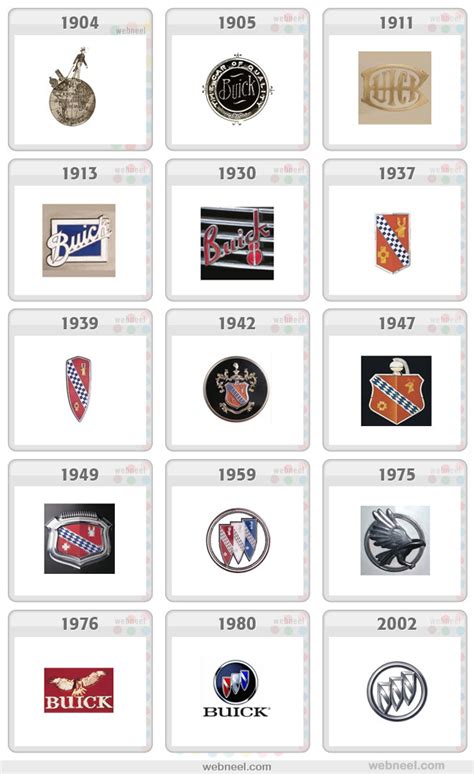 Buick Logo Evolution History 18