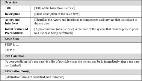 Functional and Non-functional Requirements: Specification and Types ...