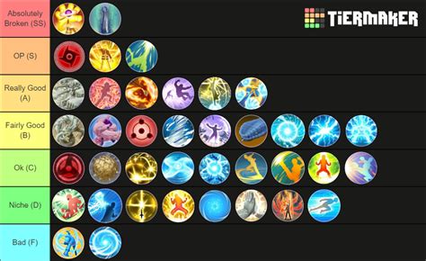 NTBSS Attack Type Jutsu Tier List (Community Rankings) - TierMaker