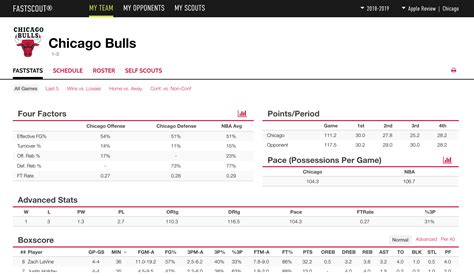 Scouting Report Template Basketball – Atlanticcityaquarium.com