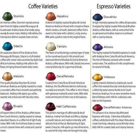 Nespresso Vertuoline Flavors (there are more; these are just the ones ...