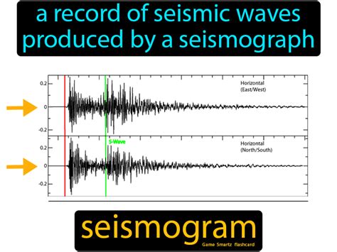 Seismogram - Easy Science | Seismic wave, Seismograph, Seismic