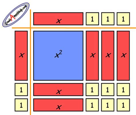 Free algebra tiles to print or download