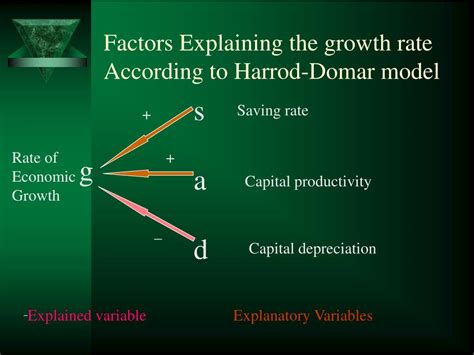 PPT - Harrod-Domar Growth Model PowerPoint Presentation, free download ...