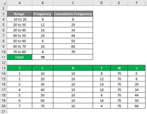 Decile Formula | Calculation of Decile (Examples With Excel Template)