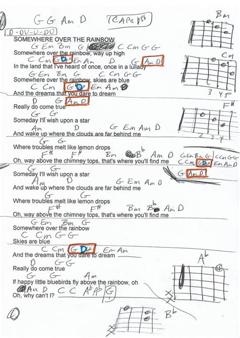 Somewhere Over the Rainbow (Eva Cassidy) Guitar Chord Chart - Capo 1st Fret