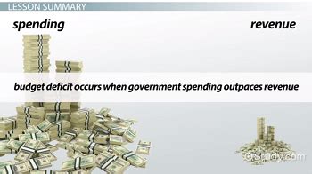 Budget Deficit | Definition, Causes & Effects - Lesson | Study.com