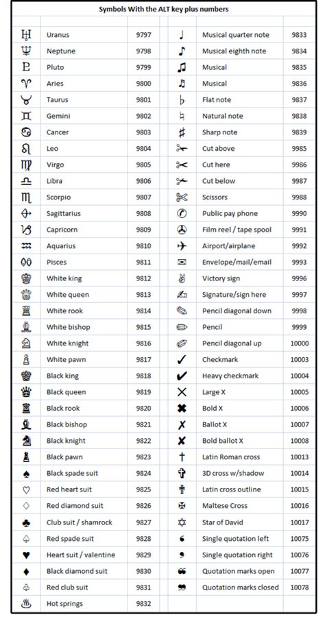 how to type special characters in keyboard | Computer shortcut keys ...